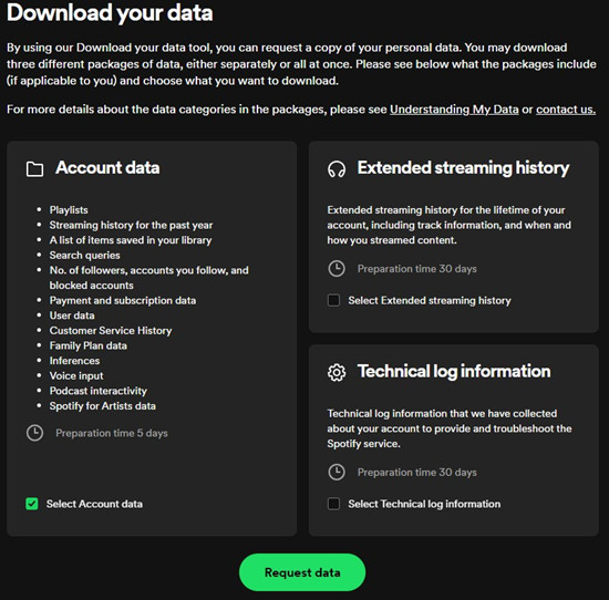 spotify downloads your data