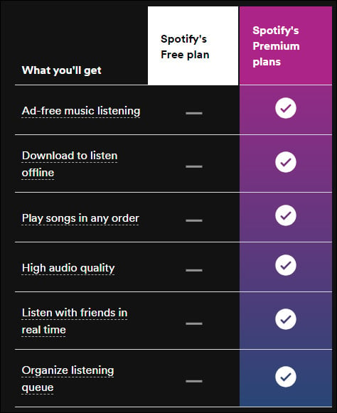 spotify plan