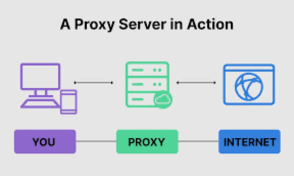 using proxy server