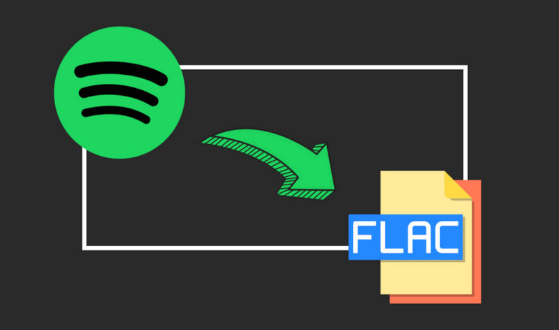 convert Spotify Music to FLAC format 